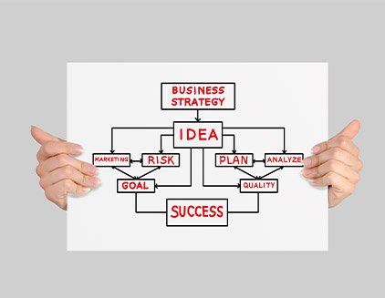 Four-stage advisory engagement visual